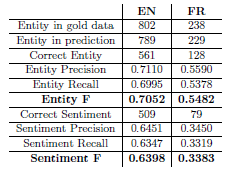 Viterbi Results